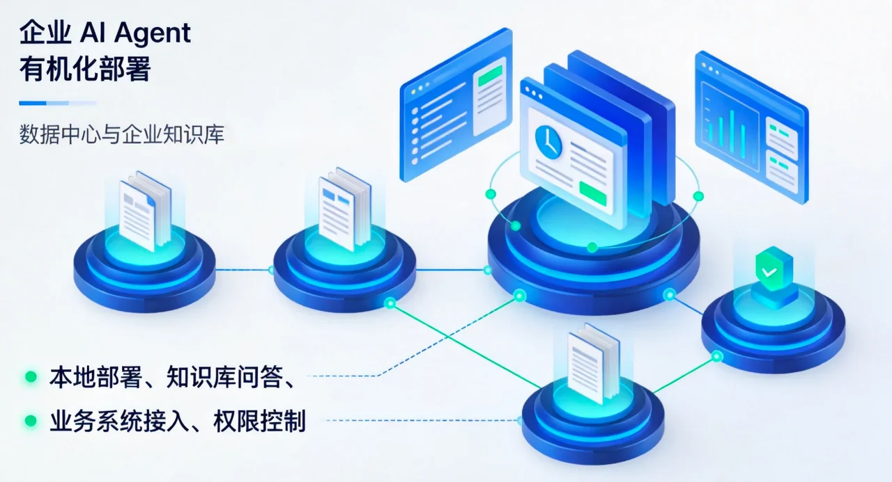 AI Agent私有化部署为什么越来越受关注？企业知识库与业务助手建设观察